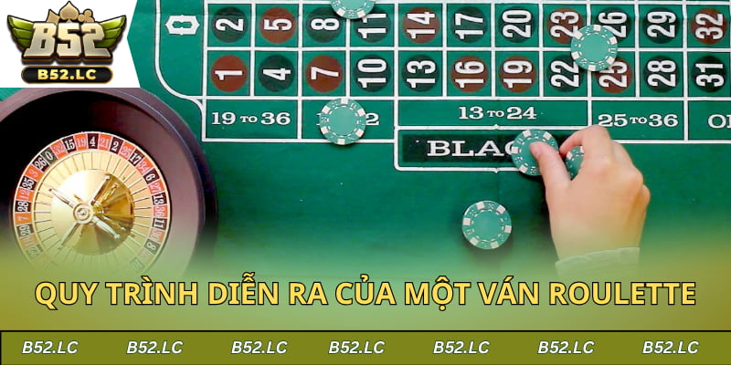 Quy trình diễn ra của một ván cược Roulette